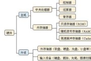 计算机硬件包括哪5个部分？如何识别和分类？