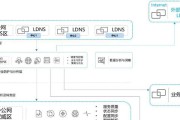 中小型企业域名服务器（DNS）的成本如何？经济实惠的选择是什么？