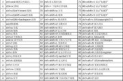 CAD常用快捷键一览表——提升工作效率的利器（从入门到精通）