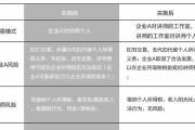 如何正确核定个人经营所得税（教你掌握核定个人经营所得税的技巧与方法）