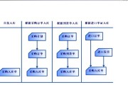 文件管理系统的功能（提升管理效率）