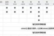 4s店拖延提车时间有哪些猫腻？如何催促4s店尽快交车？