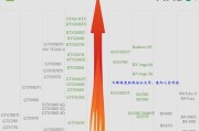 揭秘最强台式电脑显卡性能排行榜（一览性能榜单）