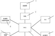 中央空调485如何正确安装？安装过程中常见问题有哪些？