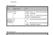 全国各区TCL售后服务电话号码一览（提供全国TCL维修电话号码）