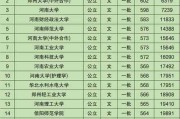 河南各大学排名表分析（透过排名表看河南各大学的综合实力与发展趋势）