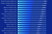 2024年国内智能手机出货榜单（竞争激烈）