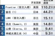 2022年最好笔记本电脑top.txt？哪款适合你？