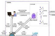 CDN加速服务器是什么？与其他服务器有何不同？