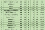 公办一本最低分数线的影响与变化（逐年提升）