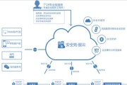 云服务器如何实现加密技术？保障数据安全