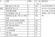 如何选择适合自己的台式电脑组装配置（推荐清单帮助您打造理想电脑）