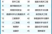 人工智能专业大学排名是怎样的？2023年最新榜单有哪些变化？