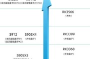 2022年3月最新版台式机CPU天梯图发布，性能再创新高（全面评估CPU市场，帮助消费者找到最适合的选择）