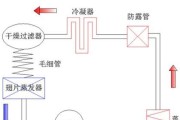 冰箱制冷系统的工作原理是什么？如何确保冰箱的高效制冷？