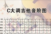 通过8个步骤系统自学吉他，成为自信的吉他手（用8个步骤教你如何在家自学吉他）