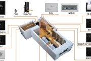 家居智能系统布线与安装方案常见问题有哪些？如何解决？