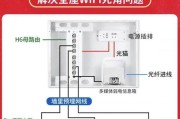 千兆路由器wifi6如何配置？