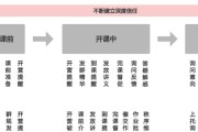 微信群运营规则（微信群营销推广及运营的技巧）