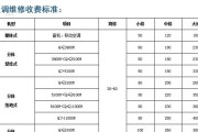 松下空调故障代码解决办法大全（快速排查和解决常见的松下空调故障问题）