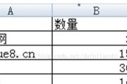 使用countif函数统计文章中满足两个条件的数据（快速准确地统计满足多个条件的数据）