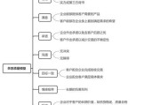 打造卓越客户关系管理的关键步骤（3分钟教你成为客户关系管理高手）