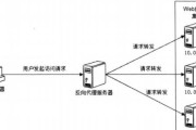 深入分析网站架构设计的要点（关键影响因素与最佳实践指南）