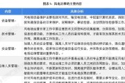 2022模拟装机配置单怎么选？常见问题有哪些？