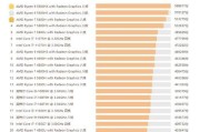 笔记本cpu排名是怎样的？2023年最新排名有哪些变化？