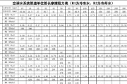 空调电加热管规格是什么？如何选择合适的型号？