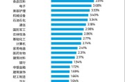 壁挂炉otc故障怎么办？otc故障解决方法是什么？