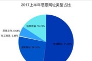 拦截iOS骚扰电话和骚扰短信的有效方法（打击骚扰电话和短信的利器——iOS拦截技巧）