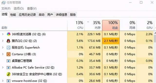 CPU测试达到100，到底正常吗？（分析CPU达到100的原因及其影响）