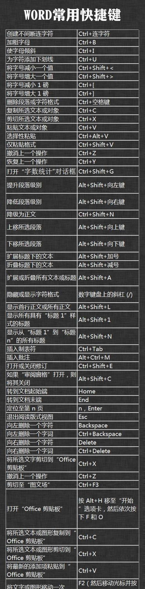 手机桌面快捷方式的创建方法（简便快捷的操作技巧与实用建议）