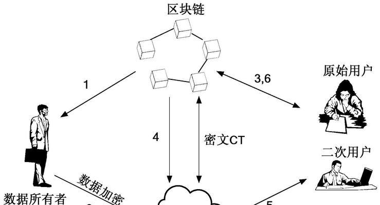 网络数据加密的方法及应用（保护网络数据安全的关键手段）