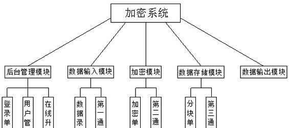 网络数据加密的方法及应用（保护网络数据安全的关键手段）