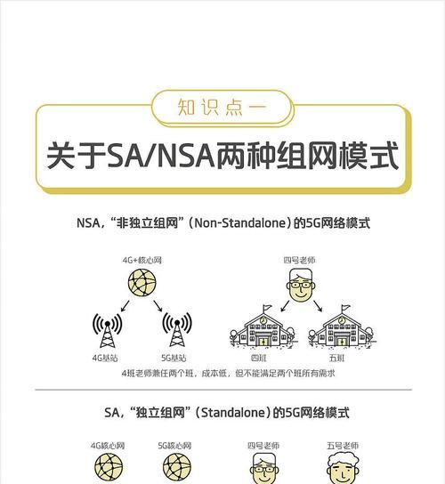 5GSA和NSA的区别及影响（探索5G网络标准的演进）