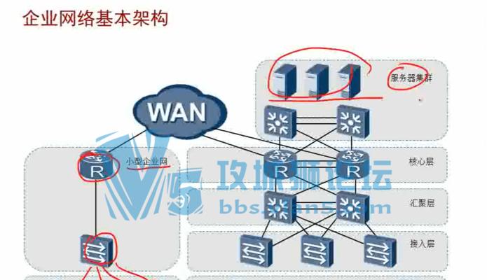 图解交换机与路由器组网教程（打造高效网络通信）