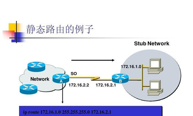 深入理解iproute静态路由命令（从原理到实践，详解Linux中的静态路由配置）