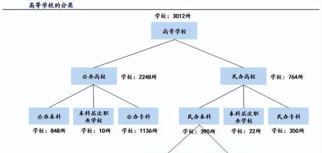 深度分析三种职业教育平台型运作模式（职业教育平台的创新、合作和共赢）