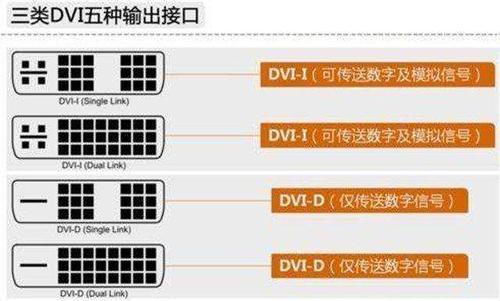 DP接口与HDMI（解析DP接口与HDMI的特点和应用领域，带您进入高清数字化世界）