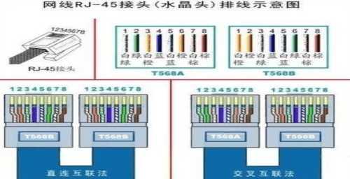 网线水晶头接法口诀详解（轻松学会网线水晶头的正确接法）