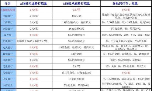 高效处理表格卡爆的实用技巧（解决表格卡爆问题的15个技巧，让你轻松应对大数据量）