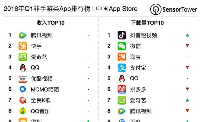 深入剖析抖音用户数据（抖音用户数据分析、洞察、优化）