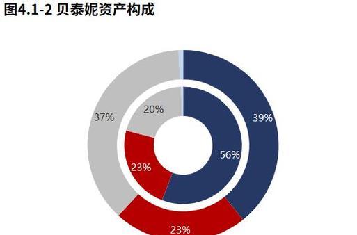 中央空调2022逆势增长