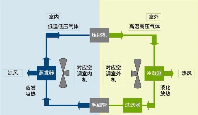 中央空调系统常见故障与解决方法（排除中央空调故障的实用指南）