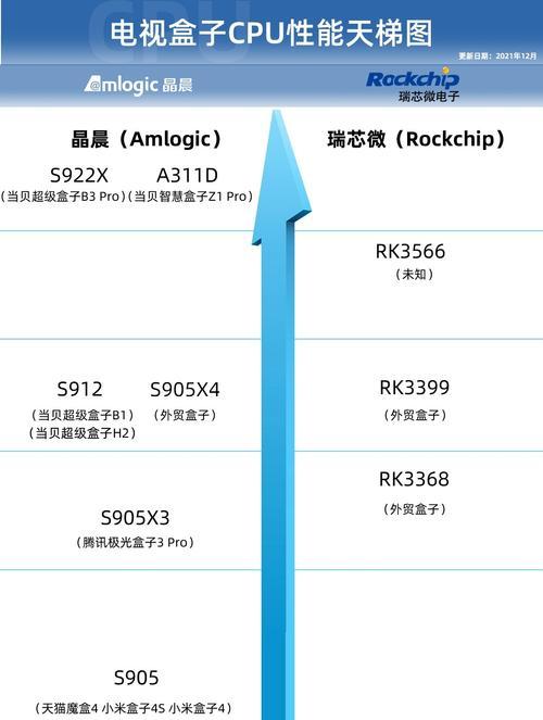 2022年3月最新版台式机CPU天梯图发布，性能再创新高（全面评估CPU市场，帮助消费者找到最适合的选择）