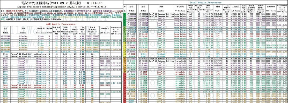 2022年3月最新版台式机CPU天梯图发布，性能再创新高（全面评估CPU市场，帮助消费者找到最适合的选择）