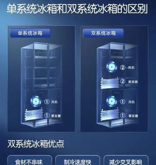 容声冰箱和美菱冰箱的区别对比（优势与劣势一览）