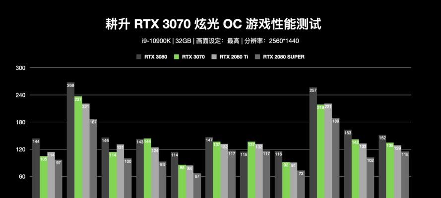 2022年显卡性价比排行榜，让你选购更明智！（60款在售显卡全面评测，买得更划算的首选！）